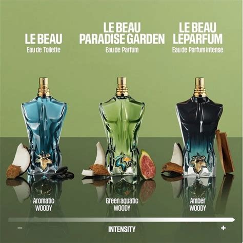 le beau paradise garden fragrantica.